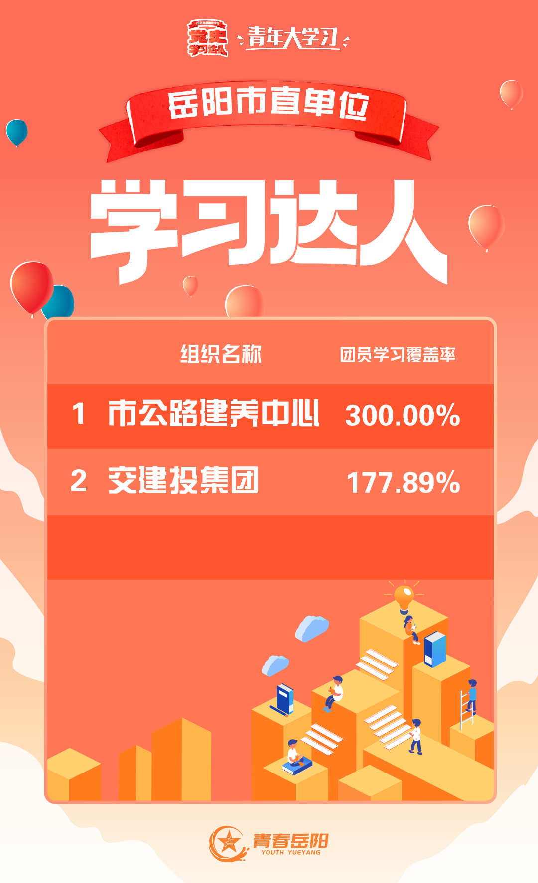 青年大学习｜伟大建党精神（附十二季第三期学习情况）