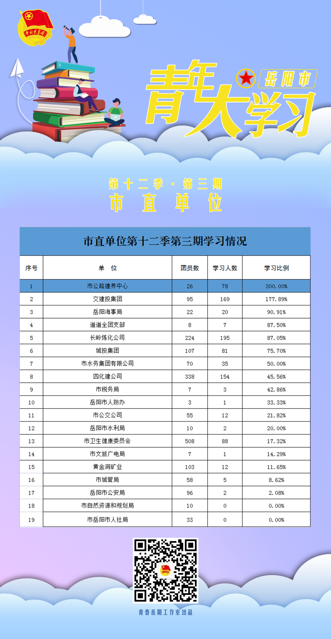 青年大学习｜伟大建党精神（附十二季第三期学习情况）