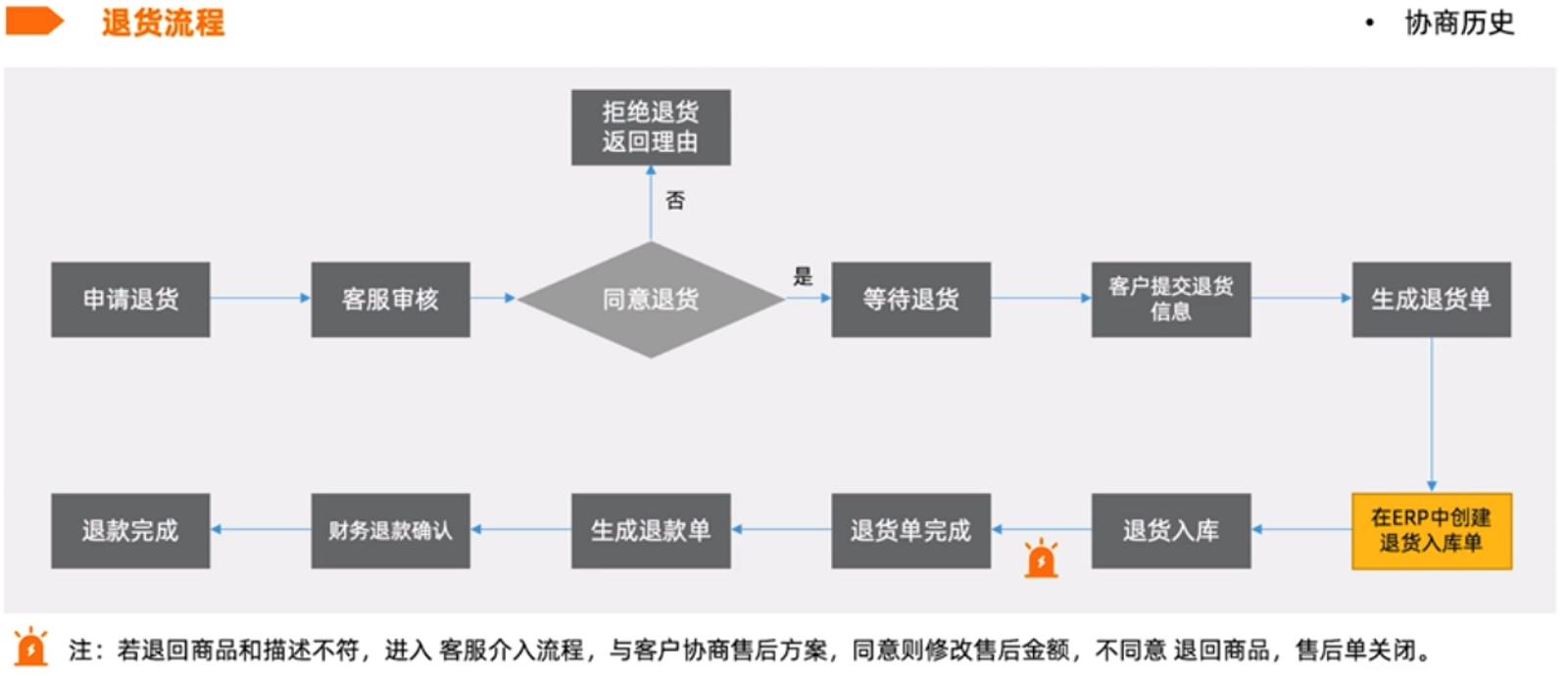 申请售后是什么意思（申请售后有什么用）