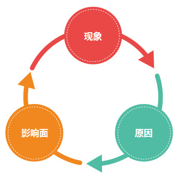 原因分析卡通图片