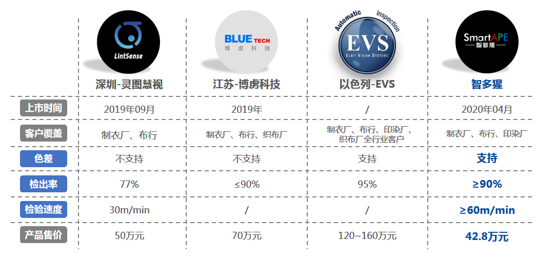 肇庆这家企业研发出可检验色差的智能验布机