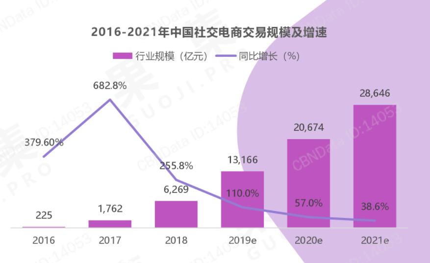 cps是什么意思（电商cps是什么意思啊）