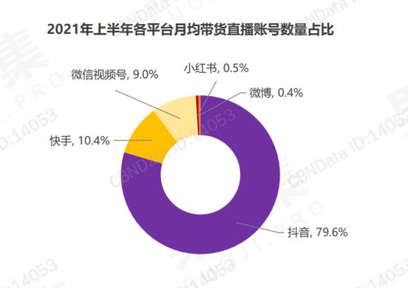 cps是什么意思（电商cps是什么意思啊）