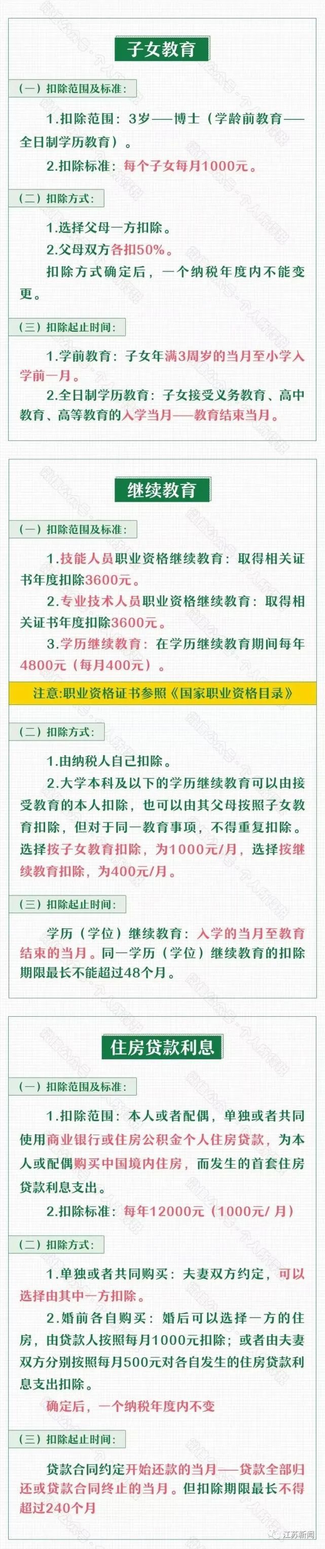 准备起来！2022个人所得税专项附加扣除即将确认！年终奖纳税方式要变！到手或差上万元