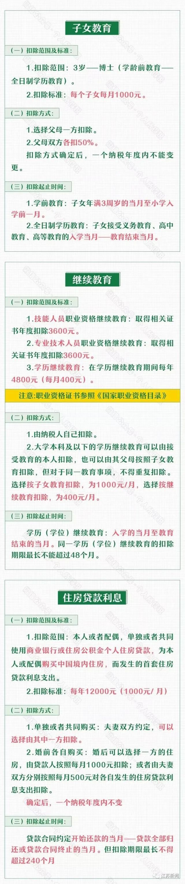 准备起来！2022个人所得税专项附加扣除即将确认！年终奖纳税方式要变！到手或差上万元