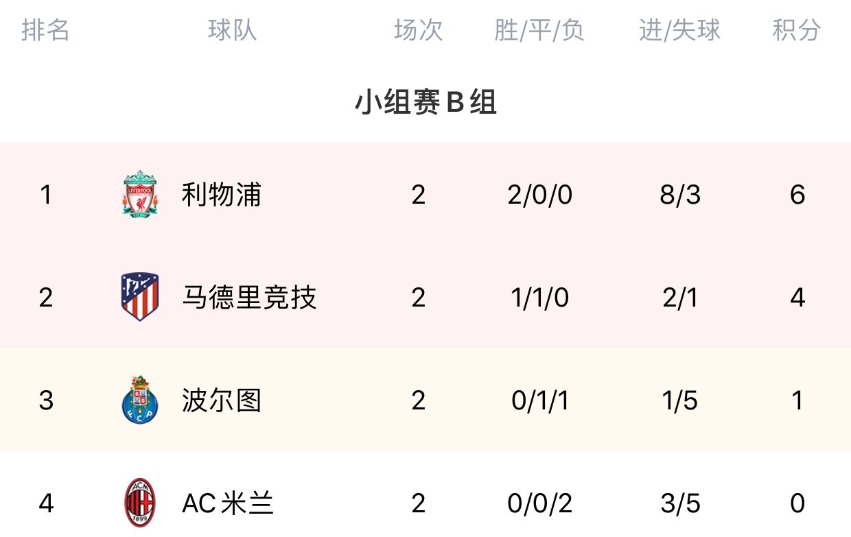 马竞vs利物浦阵容(马竞欧冠战利物浦名单：苏亚雷斯、格列兹曼领衔，菲利克斯在列)