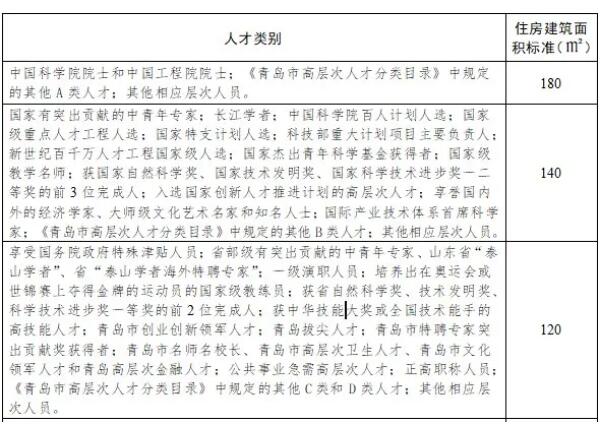 青岛房地资源网,青岛房地产信息网