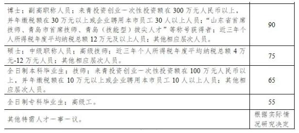 青岛房地资源网,青岛房地产信息网