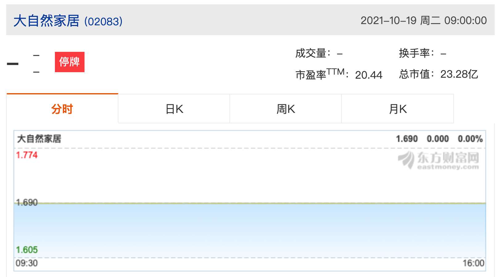 大自然家居从港股黯然退市,转战国内A股市场能否东山再起?