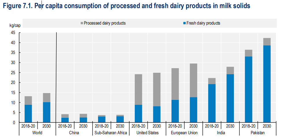 OECD-FAOũҵչ2021-2030δ10ҵ˽һ
