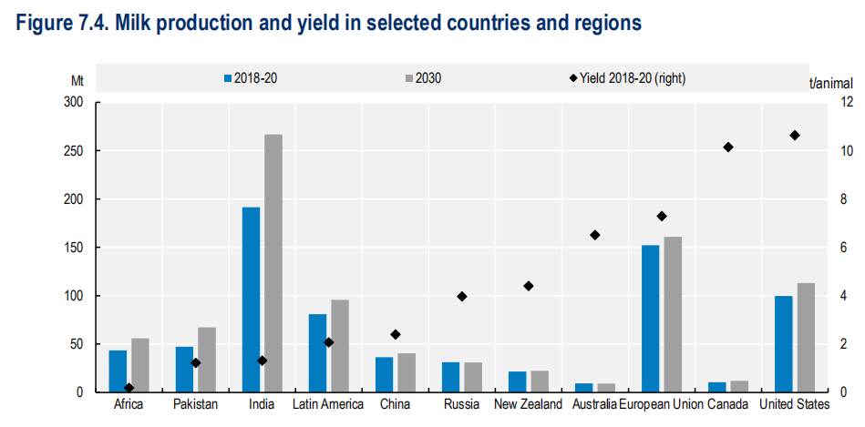 OECD-FAOũҵչ2021-2030δ10ҵ˽һ