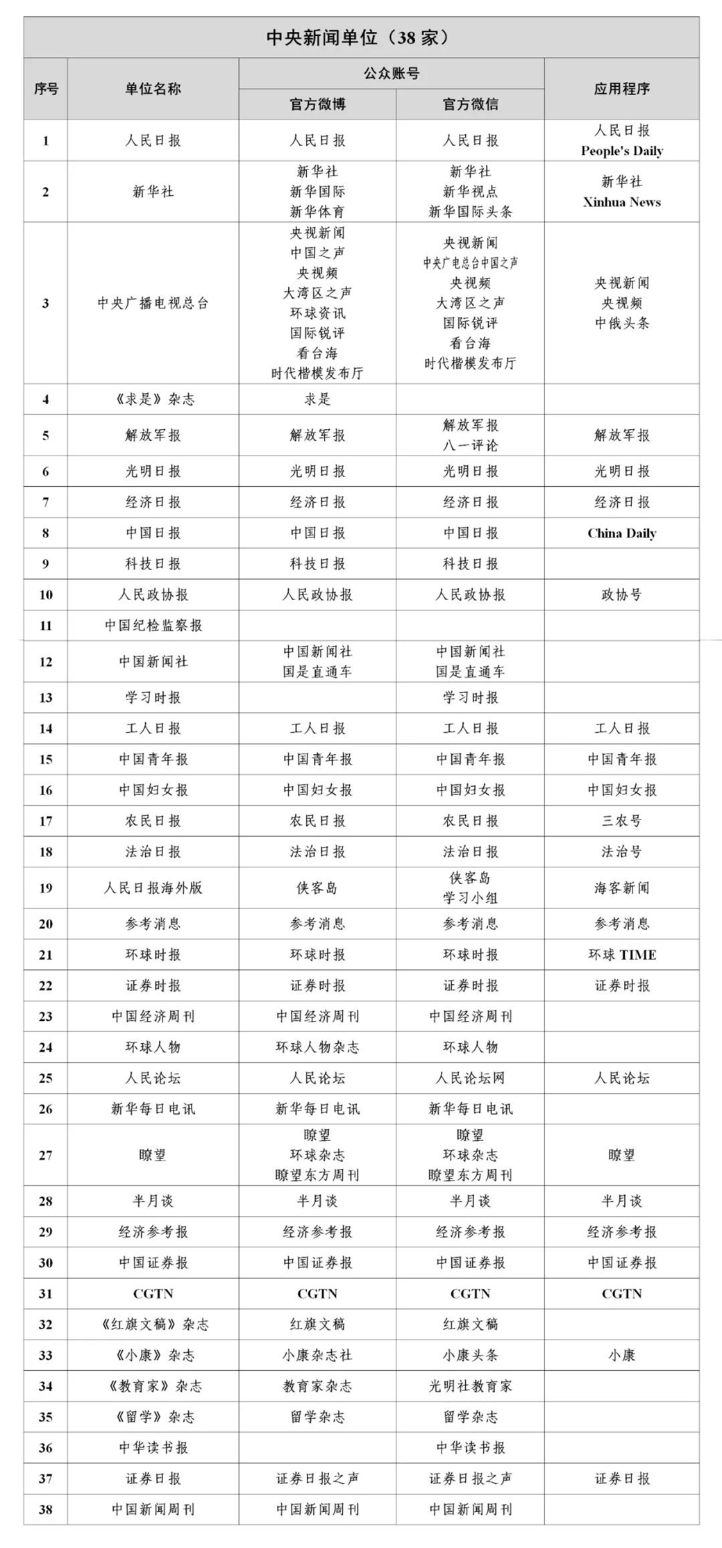 国家网信办公布最新版《互联网新闻信息稿源单位名单》