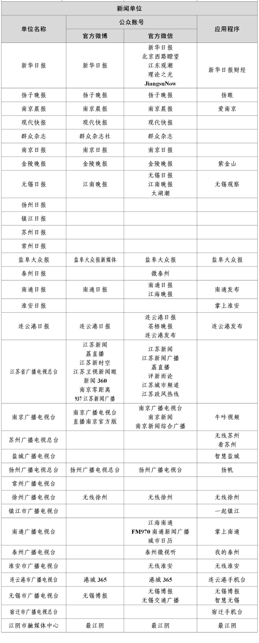 国家网信办公布最新版《互联网新闻信息稿源单位名单》