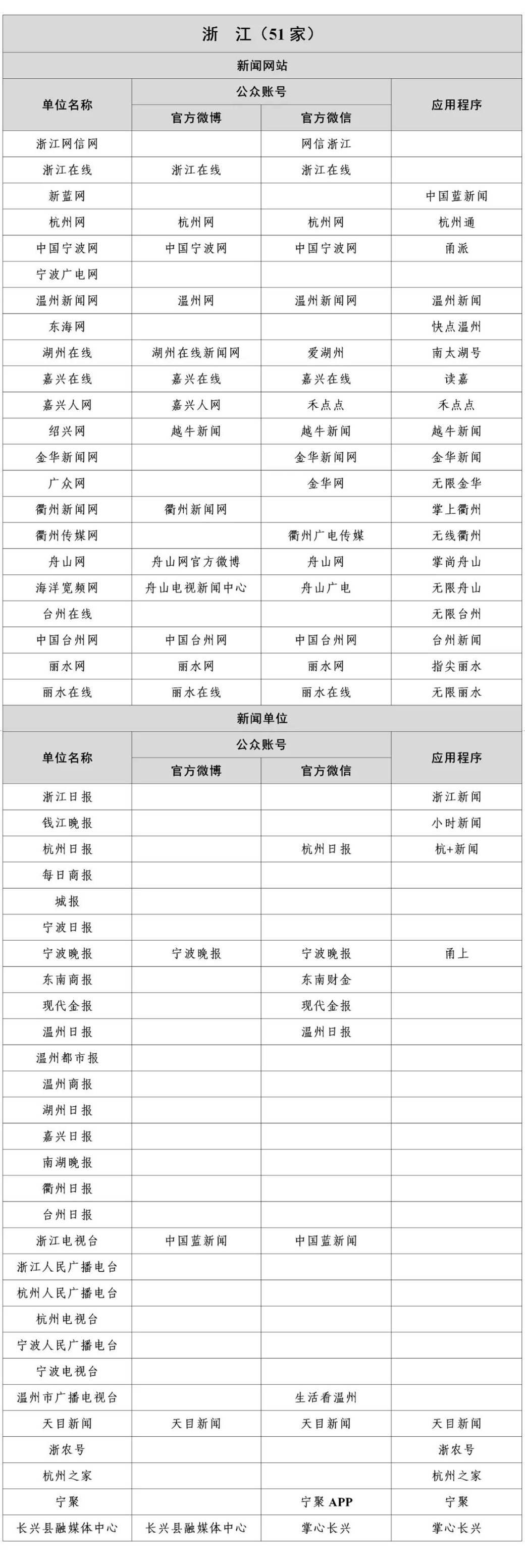 国家网信办公布最新版《互联网新闻信息稿源单位名单》