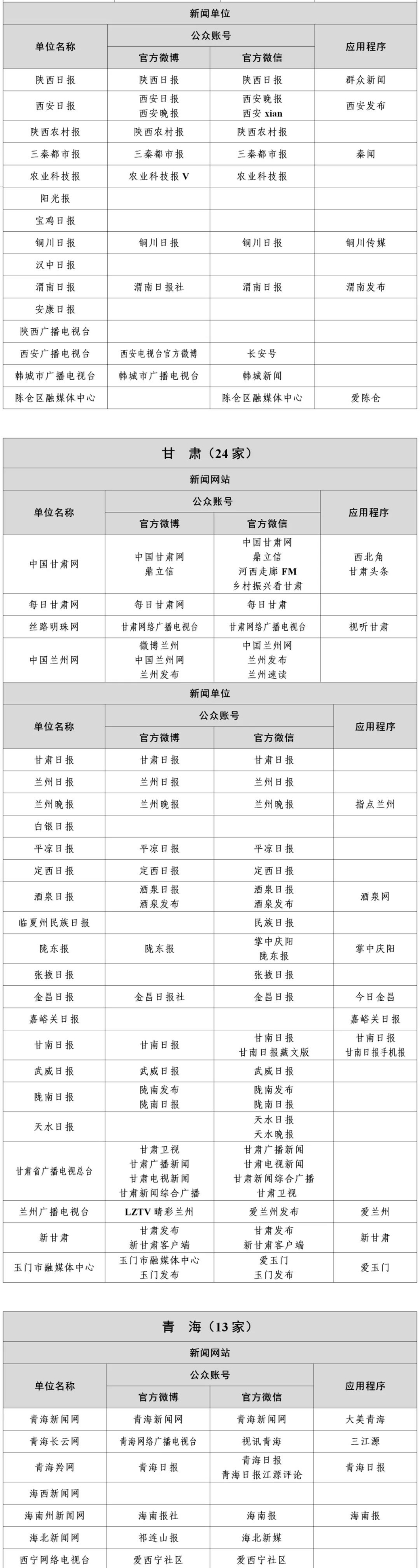 国家网信办公布最新版《互联网新闻信息稿源单位名单》