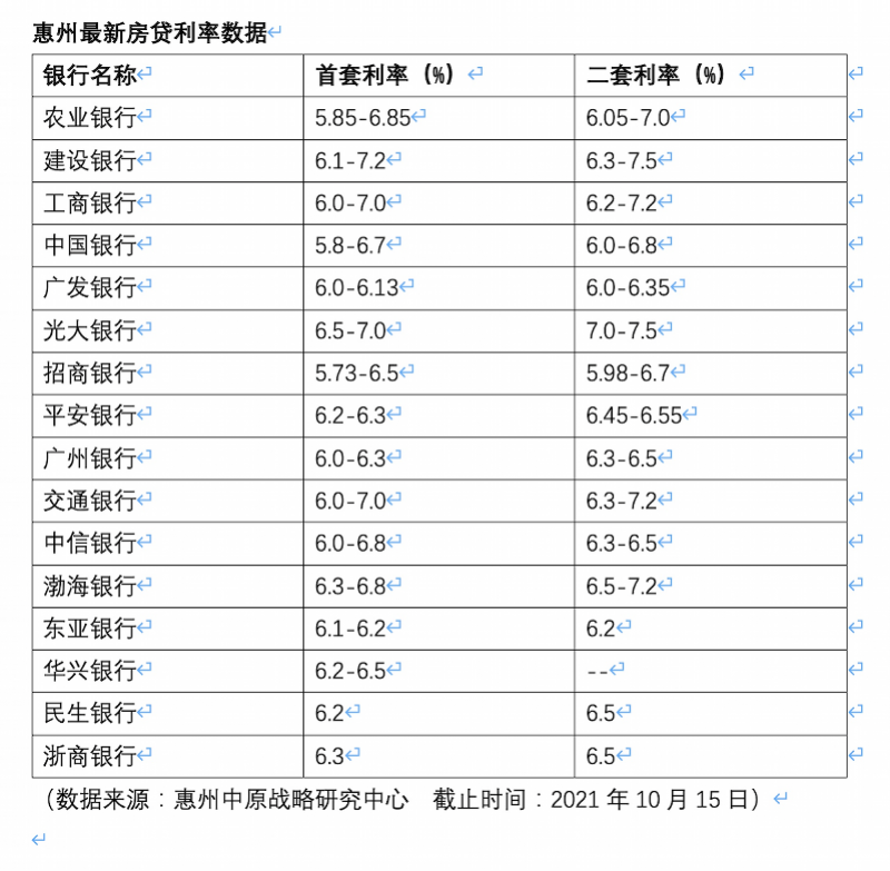 招行贷款利率,招商银行贷款利息