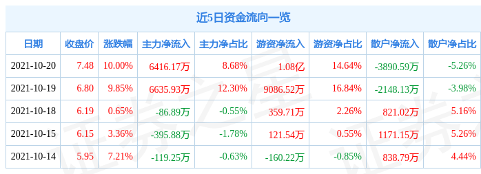 10月20日软控股份涨停分析