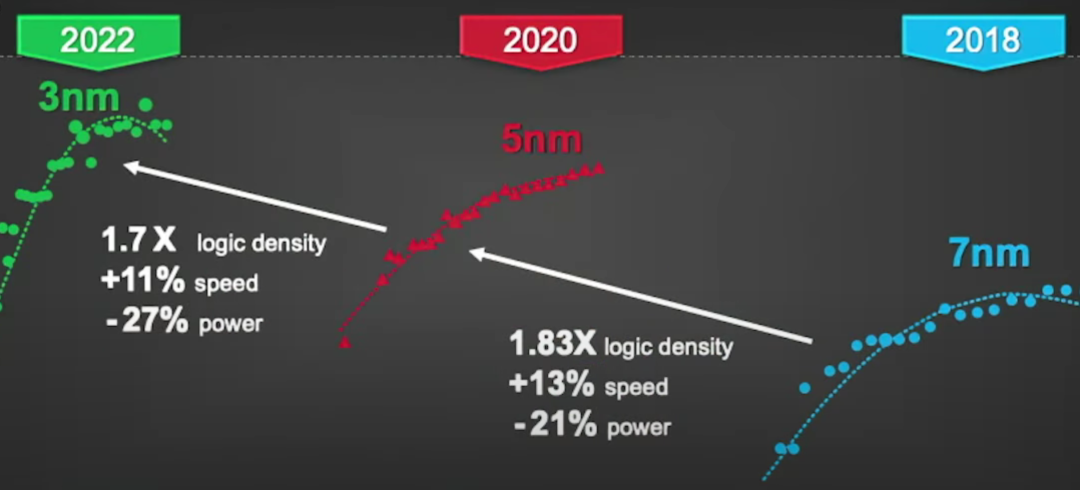台积电：2025年大家就能用上2nm