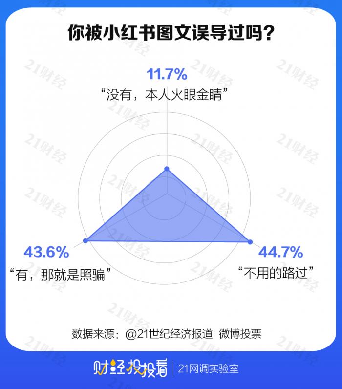封杀160万个“黑色”链接！小红书“网红滤镜”何以至此？