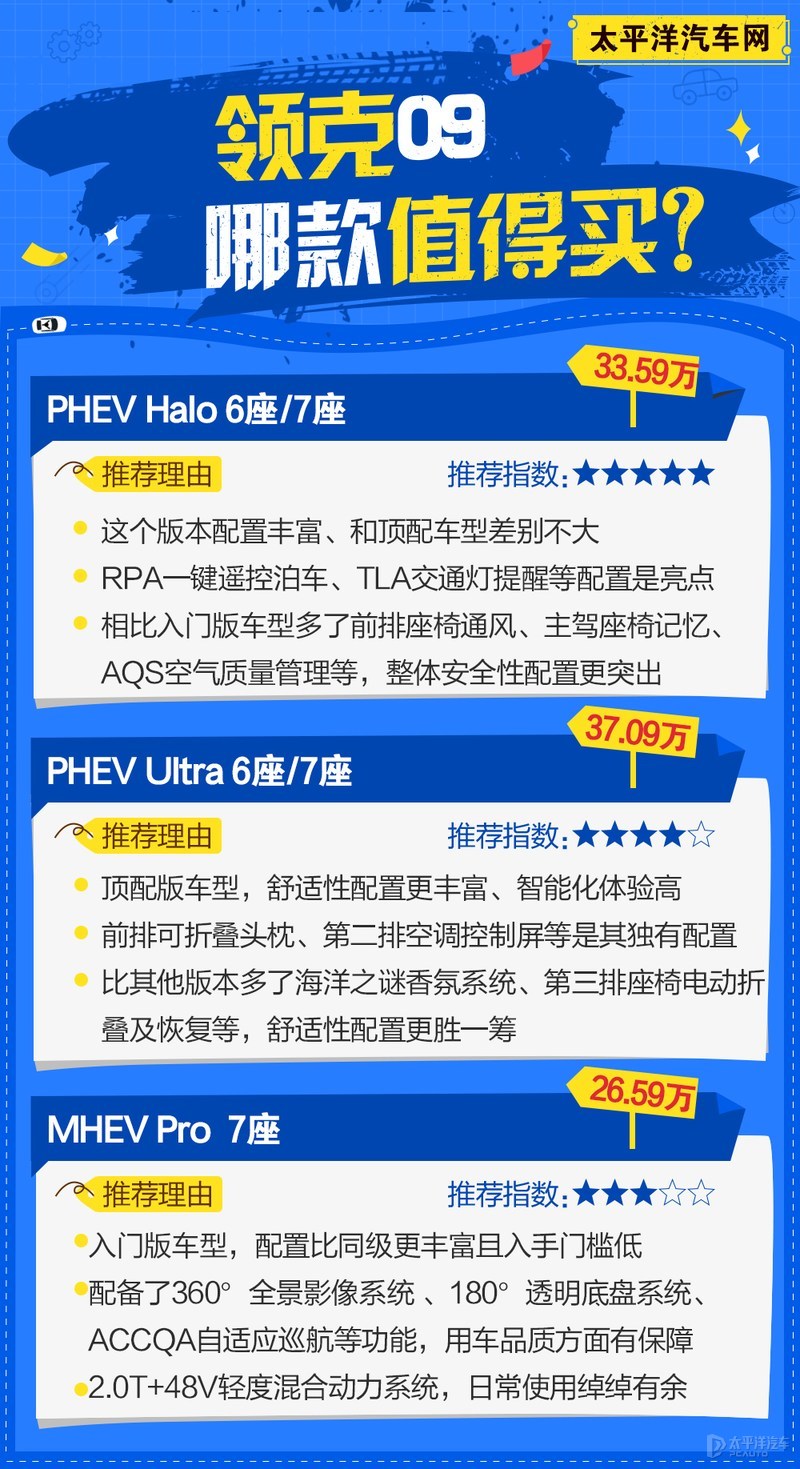 领克09哪款最值得买？首推PHEV Halo 6座/7座版