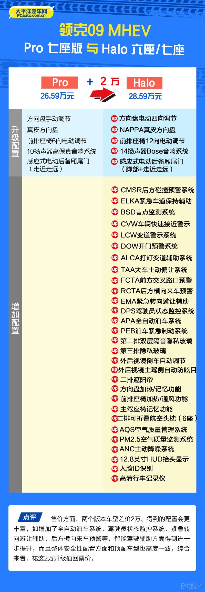 领克09哪款最值得买？首推PHEV Halo 6座/7座版
