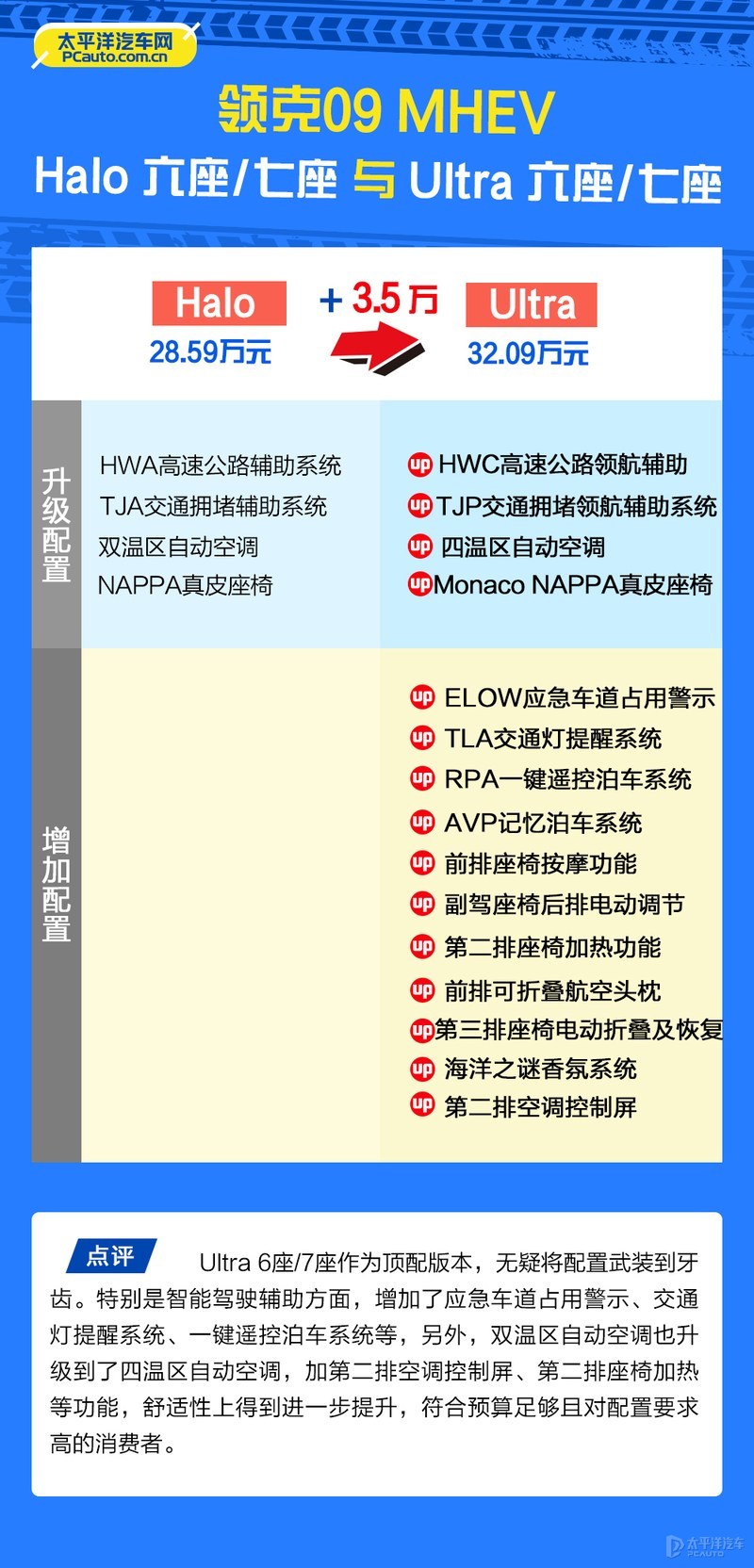 领克09哪款最值得买？首推PHEV Halo 6座/7座版