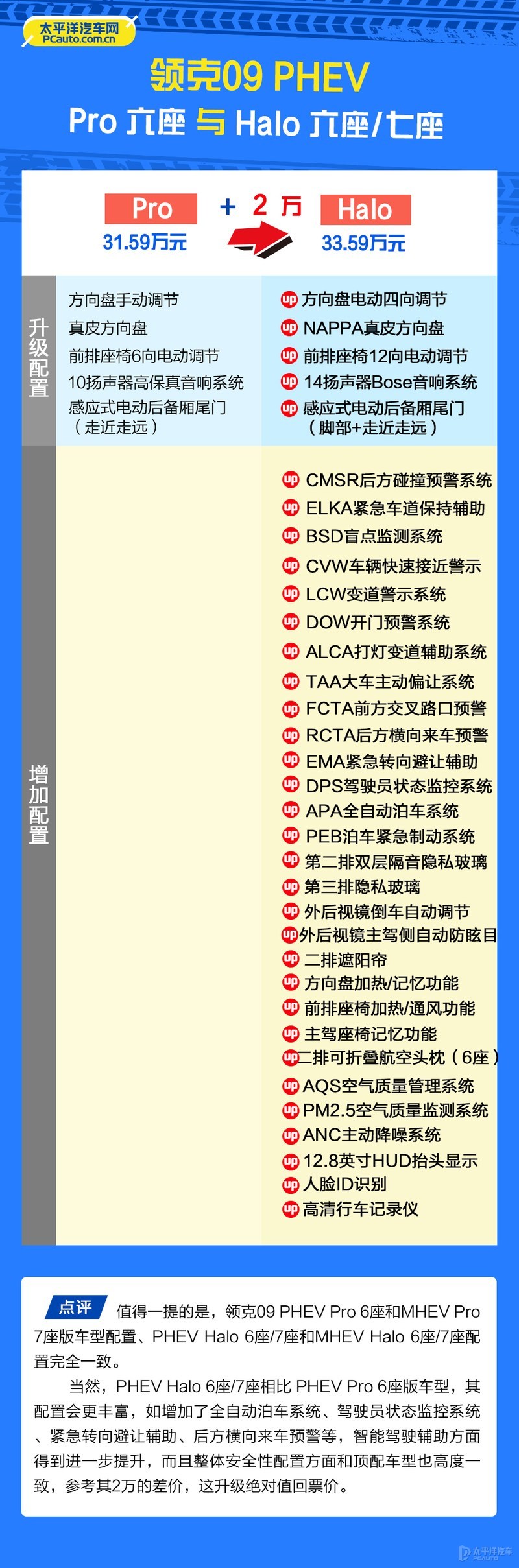领克09哪款最值得买？首推PHEV Halo 6座/7座版