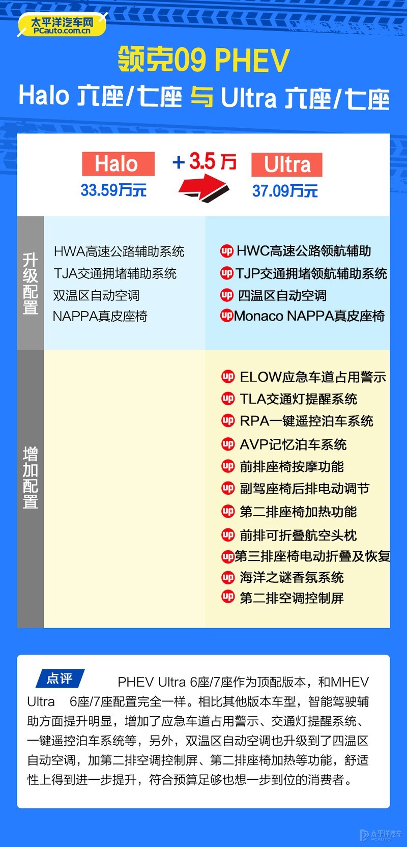 领克09哪款最值得买？首推PHEV Halo 6座/7座版