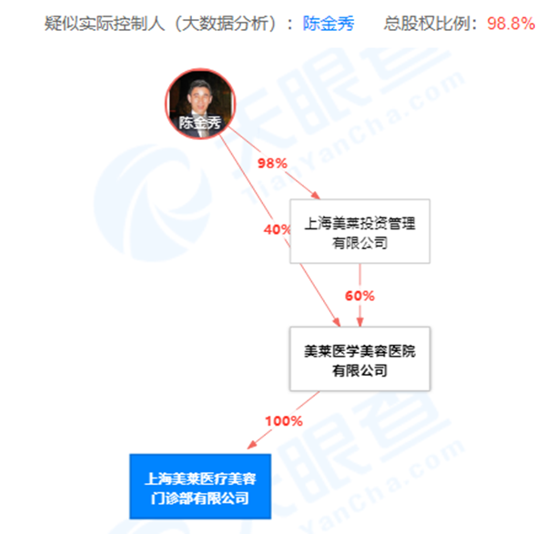 上海美莱发布“违法广告”被罚18万 近几年已有4条违反《广告法》记录
