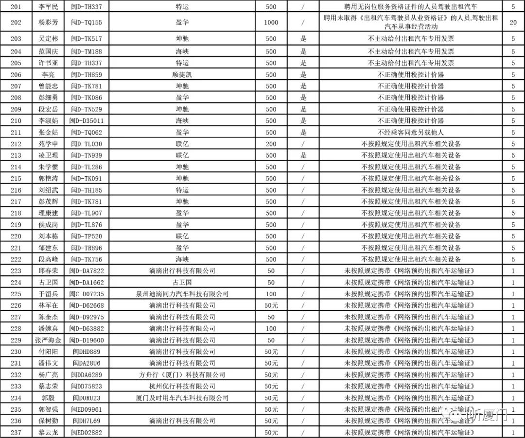 厦门市车辆违章查询,厦门市车辆违章查询网