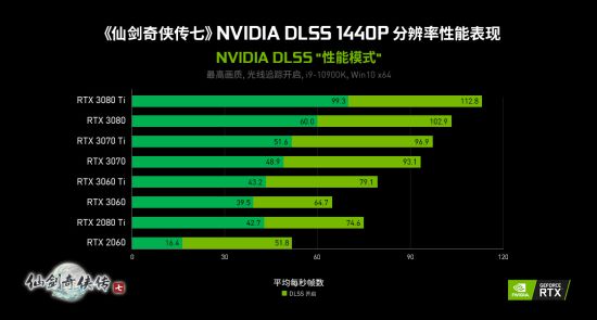 128元！《仙剑奇侠传7》Steam今日正式发售