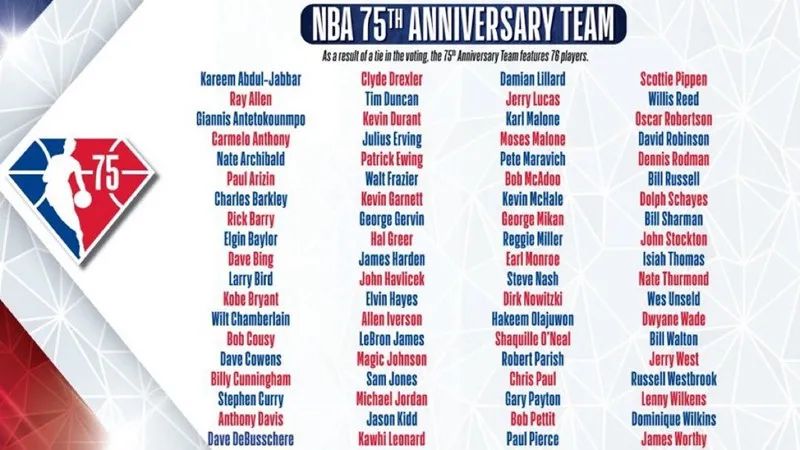 nba明人堂都有哪些人(球迷炸锅！NBA 75 大巨星完整名单出炉！你怎么看？)