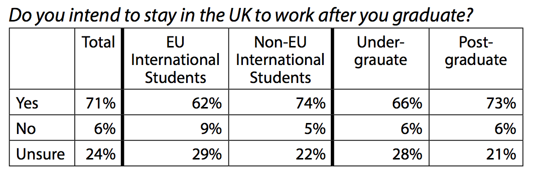 超七成国际生毕业后期望留英工作，求职支持尚不足