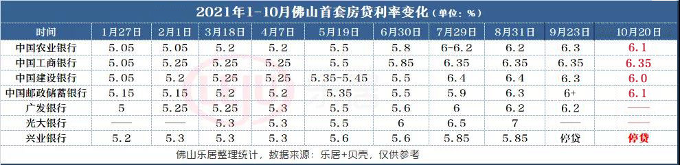 佛山公积金,佛山公积金管理中心