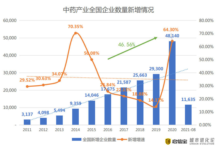 隐形城市冠军丨这座无名小城，凭什么成为中医药之都？