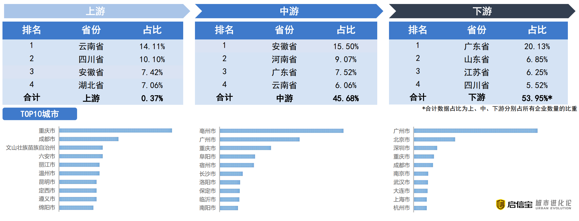 隐形城市冠军丨这座无名小城，凭什么成为中医药之都？