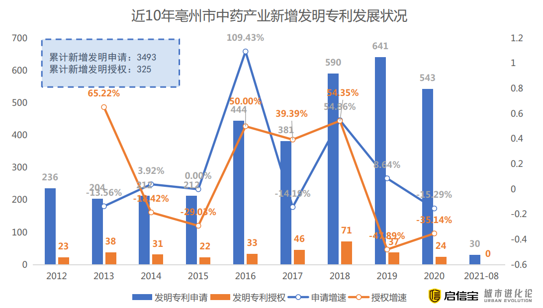 隐形城市冠军丨这座无名小城，凭什么成为中医药之都？