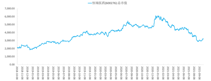 半年跌掉3000亿，国产医药的旗帜倒了？丨智氪