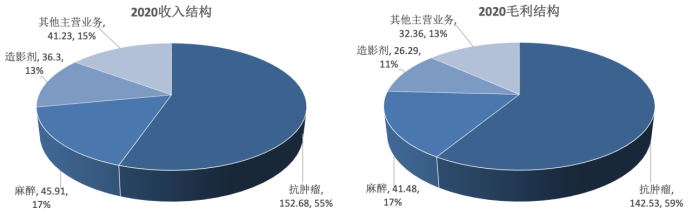 半年跌掉3000亿，国产医药的旗帜倒了？丨智氪