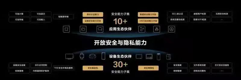 华为开发者大会发布：HarmonyOS 3预览版、HMS Core 6等全新开发技术