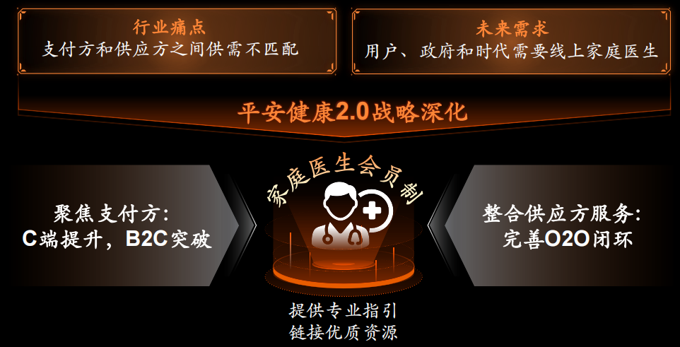 互联网医疗挑战与机遇并存，如何应对？