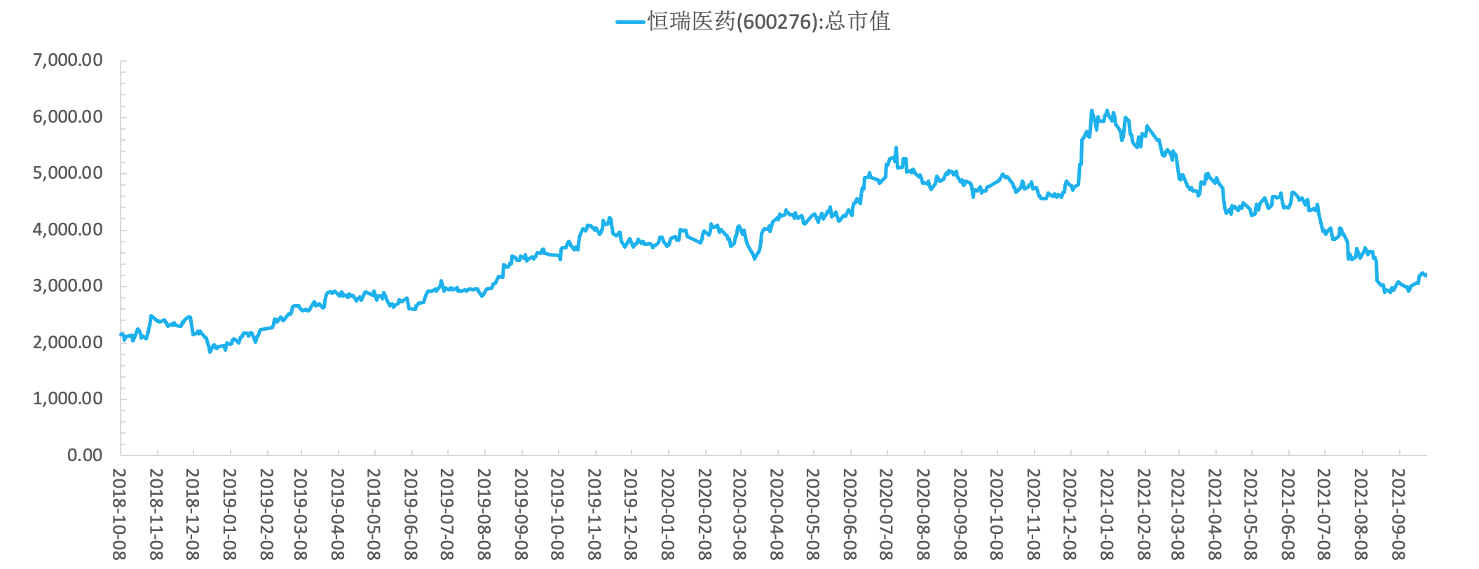 智氪 | 国产医药的旗帜倒了？
