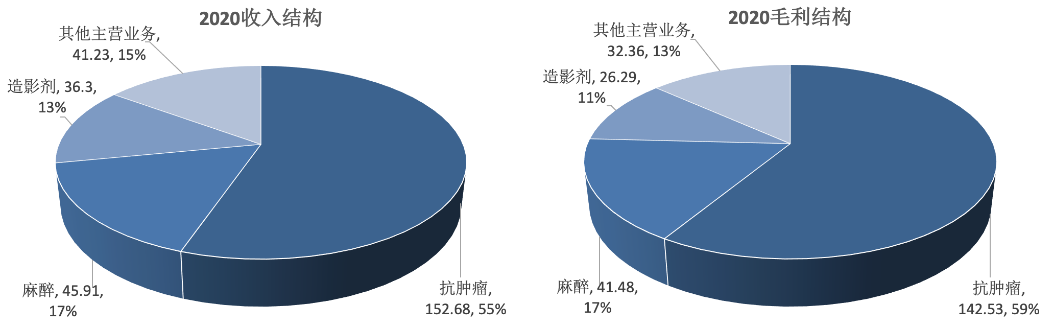 智氪 | 国产医药的旗帜倒了？