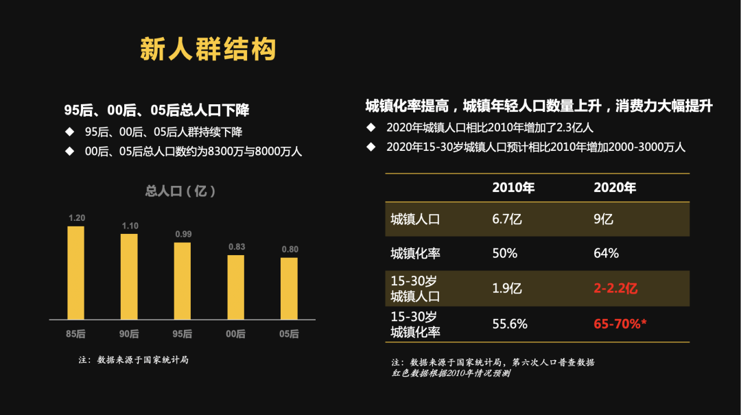 卫哲：未来10年，中国至少诞生100个千亿级新消费公司