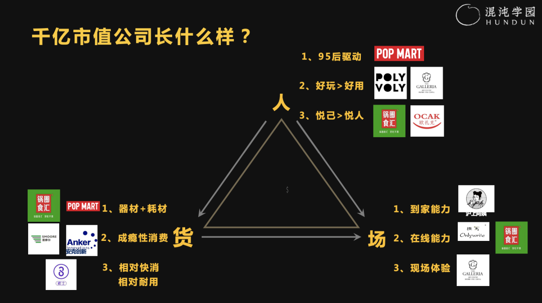 卫哲：未来10年，中国至少诞生100个千亿级新消费公司