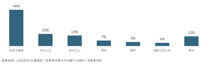 “中式快餐第一股”要来了！快餐企业超87万家，千店连锁都有谁？