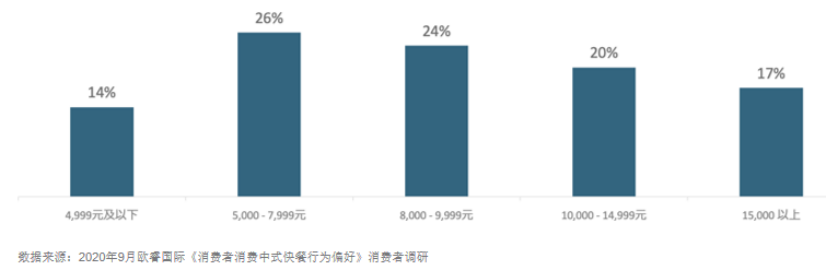 “中式快餐第一股”要来了！快餐企业超87万家，千店连锁都有谁？