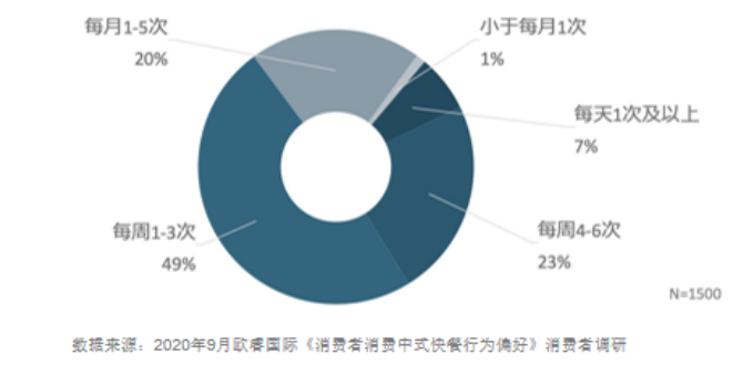 “中式快餐第一股”要来了！快餐企业超87万家，千店连锁都有谁？