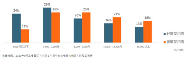 “中式快餐第一股”要来了！快餐企业超87万家，千店连锁都有谁？