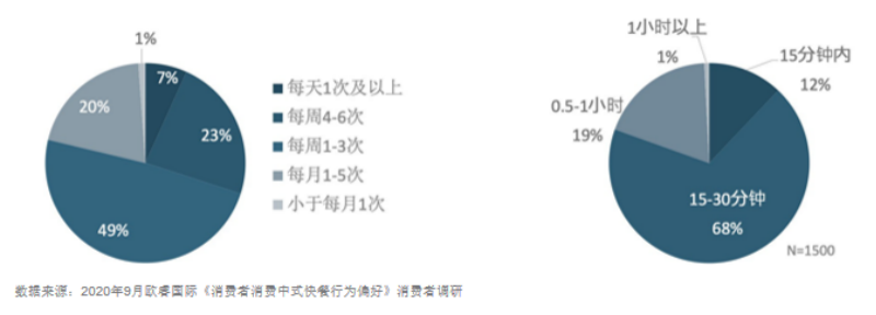 “中式快餐第一股”要来了！快餐企业超87万家，千店连锁都有谁？